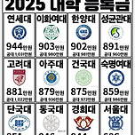 2025 대학 등록금 근황 이미지