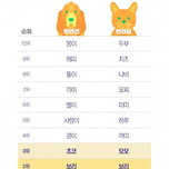 반려묘 반려견 등록이름 순위 10 이미지