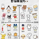 Z세대 인기 캐릭터 이미지