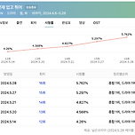 꾸준히 아름다웠던 선재업고튀어 시청률 이미지