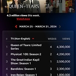 눈물의여왕 넷플릭스 비영어권 1위 이미지