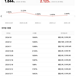 사랑한다고 말해줘 시청률 추이 이미지