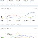 2024년 현재까지 한국 유튜브에서 가장 많이 검색된 드라마 TOP10 이미지