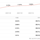 ENA에서 시청률 선방중인 남남 이미지