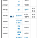 최근 <폭군의 셰프> 감독의 필모그래피.jpg 이미지