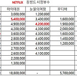 넷플릭스 동시방영 드라마 중 처음보는 추이라는 &lt;눈물의여왕&gt; 이미지