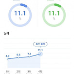 상승곡선인 폭군의 셰프 시청률 그래프.jpg 이미지