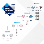 한국시리즈 일정 이미지