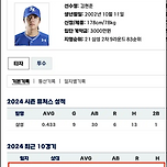 김현준 2군에서 지난 두 게임 7타수 6안타, 타율 8할 5푼 이미지