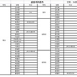 삼성 라이온즈 2024년 보류선수 명단 ⚾️ 이미지