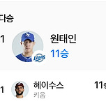 원태인은 삼성최고의 토종투수! 이미지