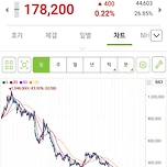 엔씨 소프트 최저점 갱신 중 이미지