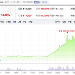 에코프로/에코프로비엠 주가 근황 ㄷㄷㄷ 이미지