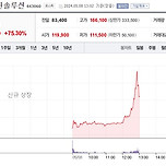 오늘 상장한 공모주 &#39;HD현대마린솔루션&#39; 주가 근황 이미지