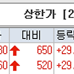 이게 오늘 아침 최대의 주요테마 같네요 이미지