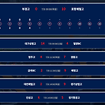 청룡기 전국고교야구선수권대회 7/8 경기 결과 및 대진표 현황 이미지