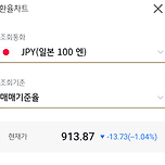 엔화 환율 910원대 ㄷㄷ 이미지