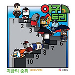 9/4 기준 프로야구 순위 이미지