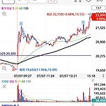 애경캐미칼 일지차트 이미지