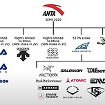 사람들이 잘 모르는 중국회사가 된 브랜드들 이미지