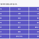 방탈출 지역별 평점 순위 한 눈에 보기 이미지