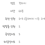 방탈출 입문자를 위한 방탈출 카페 고르는 법, 입문방법 이미지