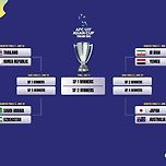 AFC U17 아시안컵 태국 2023 8강전 이미지