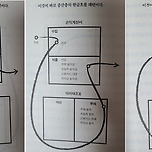 &#39;부자아빠 가난한 아빠&#39;에서 현금흐름 패턴 그림 이미지