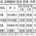 꽤나 비쌌던 2000년대 교복가격... 이미지