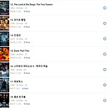 개봉 한달 된 듄 파트2 현황 이미지