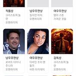 96회 미국 아카데미 시상식 주요부문 수상 결과 이미지