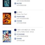 3/21 목 박스오피스 이미지