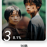 고레에다 히로카즈 감독 신작 &lt;괴물&gt; CGV 골든에그 지수 이미지