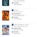 3/23 토 박스오피스 이미지