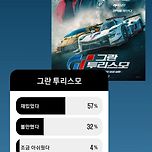 제가 인스타 스토리로 진행한 &lt;그란 투리스모&gt; 선호도 투표 결과 이미지