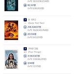 3/18 월 박스오피스 이미지