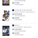 7월 9일 박스오피스 순위 이미지