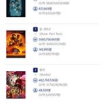 3.3 일 박스오피스 이미지