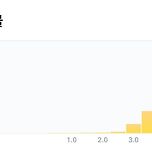 고레에다 히로카즈 신작 &lt;괴물&gt; 왓챠피디아 별점 분포도ㄷㄷㄷ 이미지