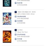 3/20 수 박스오피스 이미지