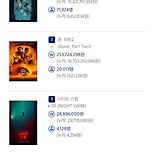 3/19 화 박스오피스 이미지