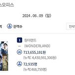 개봉 첫 주에 손익분기점 1/6도 못채운 영화 &lt;원더랜드&gt; 이미지