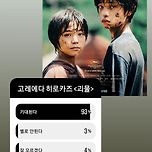 제가 인스타 스토리로 진행한 고레에다 히로카즈 감독 신작 &lt;괴물&gt; 기대치 투표 결과 이미지