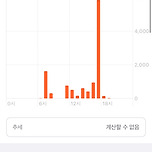 월요일부터 만보 걷기 성공! 이미지