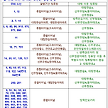 천안 흥타령 춤축제 2024 이미지