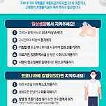 코로나19 유행중 이미지