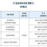 나은필병원 응급센터 제외 ㅠㅠ 이미지