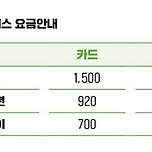 천안시 대중교통 요금 &amp; 환승제도 이미지