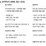 남자만 좋은거 먹게 둘 수 없지! 젤라틴화 블랙마카 이미지