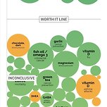 과학적으로 증명된 영양제들을 알아보자 이미지